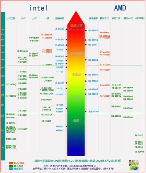 电脑显卡排行榜天梯图2020,显卡天梯图2020