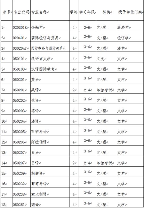 大学学俄语有什么专业,学俄语有前途吗