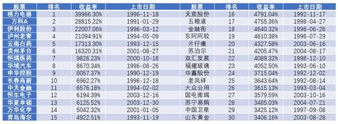 以年为时间单位长期持有,股票长期持有能赚钱吗