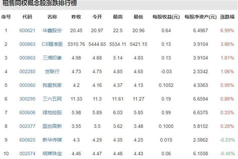 租售同权实行后深圳房价会跌吗,年轻一代会接受租售同权吗