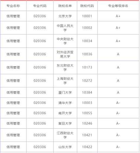电子商务专业有什么好大学,大学的电子商务专业怎么样