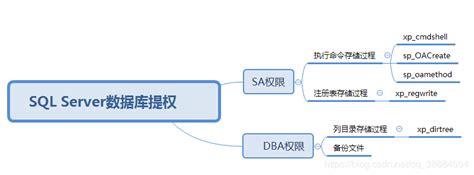 无需root的渗透软件,针对无root手机的web渗透系统