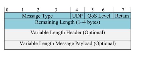 TCP和UDP的区别,tcp和udp的区别