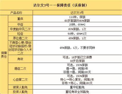 重疾险的特点,消费性重疾险的优缺点是什么