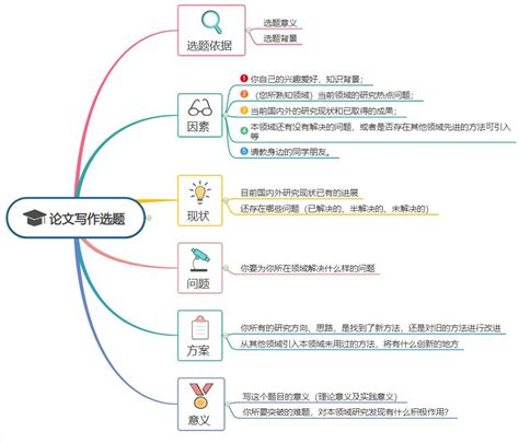 论文国内外研究现状怎么写,国内外现状怎么写