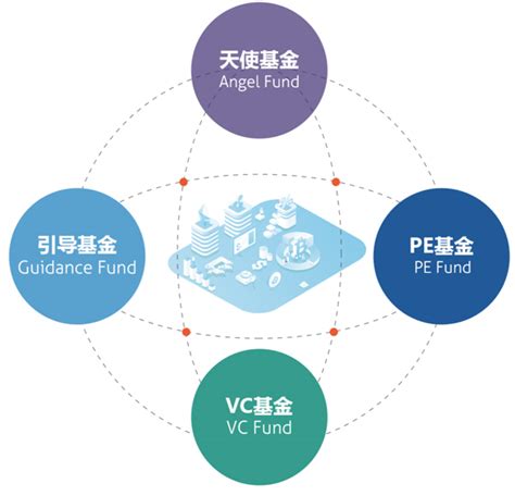 积极搭建融资平台,投融资平台是什么意思