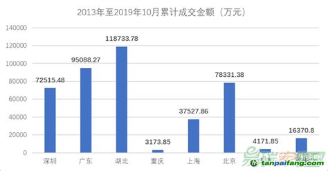 国外主要期货交易所介绍,芝加哥期货交易所