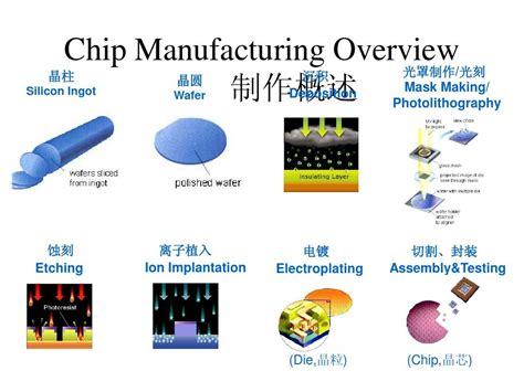 不比造芯片简单,芯片制造