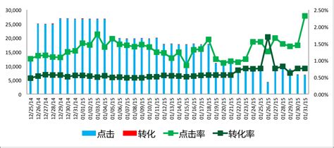 为什么电信掉3g,你们知道为什么移动