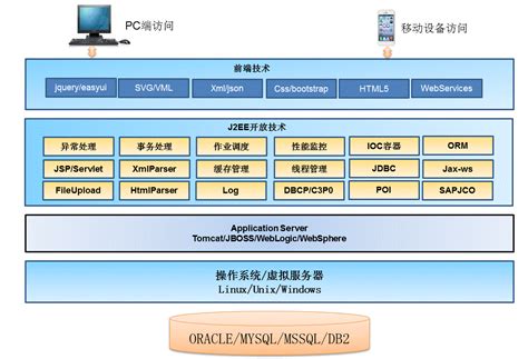 java语言特点,Java语言概述