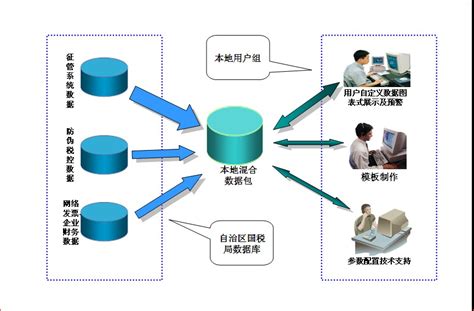 阿里开源ETL工具,etl工具