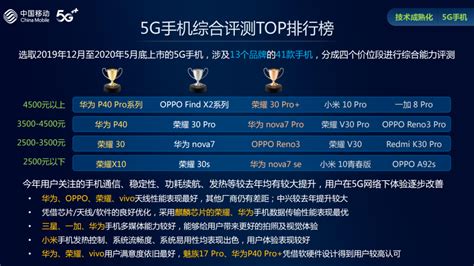 2020年拍照最好的手机排行 拍照续航最好的手机2020