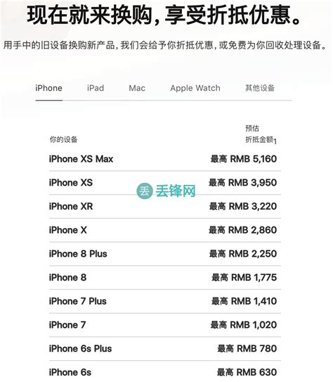 9元就能换购一台iphone iphone x换购价格表