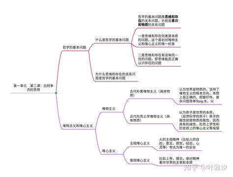 为什么有政治,教育与政治有什么关系