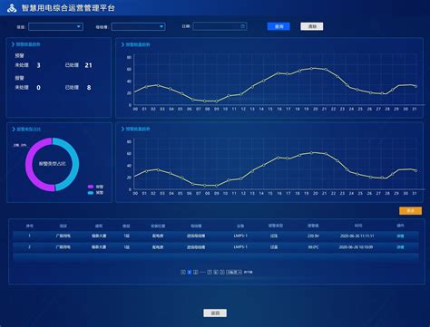 数据分析师熬夜整理,电商大数据分析