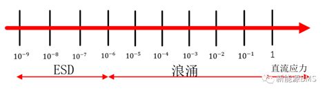 esd是指什么,Esd和SIS的区别