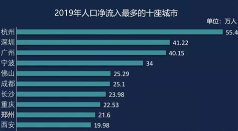 宁波房价未来趋势,宁波的房价趋势如何