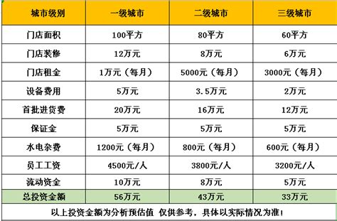 维客佳便利店加盟怎么样,嘉邻佳便利店加盟怎么样