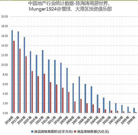 中国房价与gdp比值,有人说中国的房价还是很高