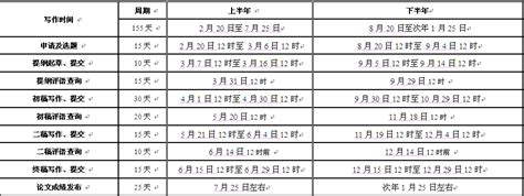 应用型毕业论文是什么,毕业论文的特点是什么