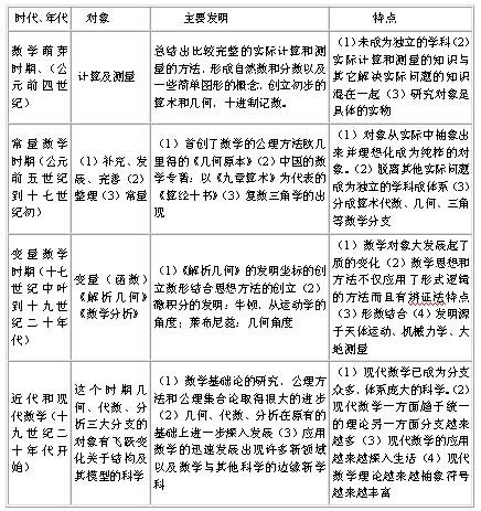 数学的发展历史论文,世界数学发展历史论文怎么写