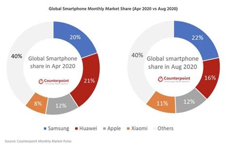 iphone系列买哪个好,现在入手苹果哪个型号合适