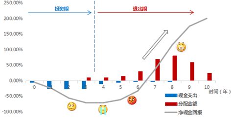 作用短期效应组合,什么是作用短期效应