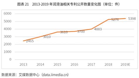 太行润滑油怎么样,潞安集团进军高端基础油市场