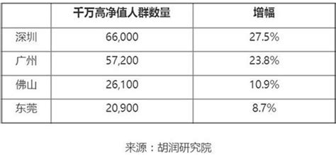 青岛千万富豪有多少,中国千万富豪有多少