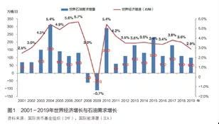 大榭中石油的工资多少,2021年零售价第七次上调如期兑现