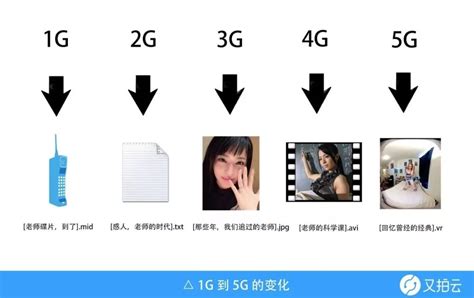 移动4g速度怎么样,现在移动4g网络怎么那么慢