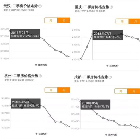 房价杭州是一线城市吗,杭州房价在全国算贵吗