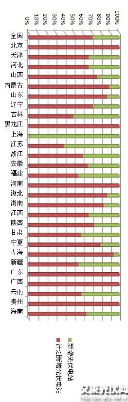 建成的光伏电站怎么卖,光伏电站商业模式