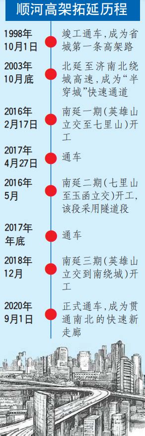 济南黄河工程局是什么,黄河大桥封闭消息刷屏