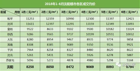 2018贵阳下半年的房价,2018年下半年