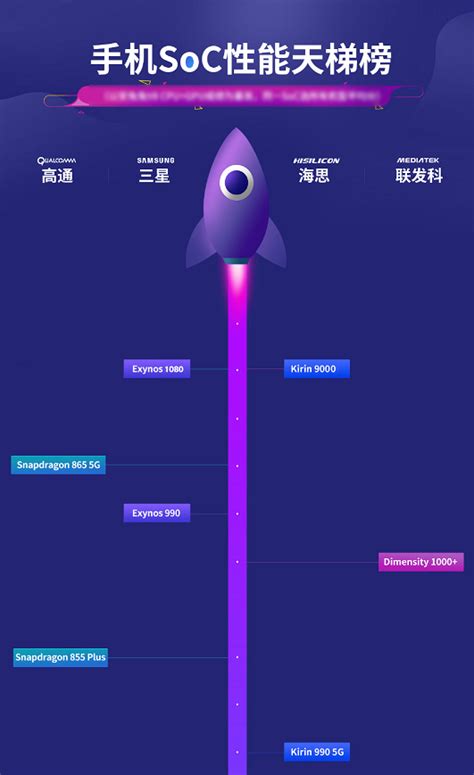 三星芯片纳米为什么,芯片里的单位纳米是什么意思