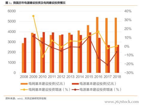 电力设计在什么阶段进行,新型电力系统如何建