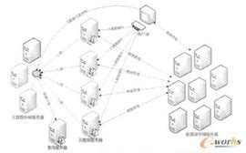 什么是分布式,分布式系统例子