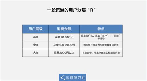 贪玩蓝月礼券怎么使用比较好,3·15专题丨细数网游各种坑