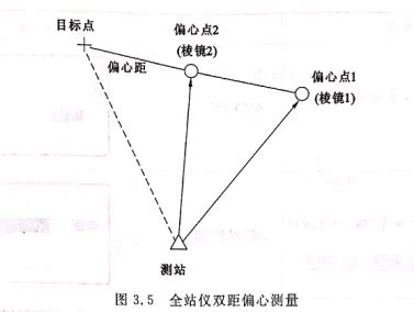 拇指测距是什么原理,大拇指测距法原理