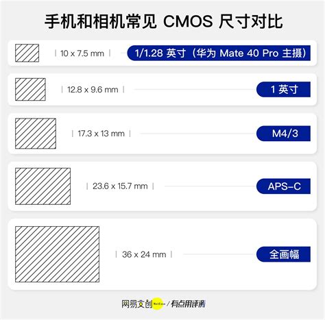 华为手机2021年国内排名出炉 2021年苹果好还是华为好