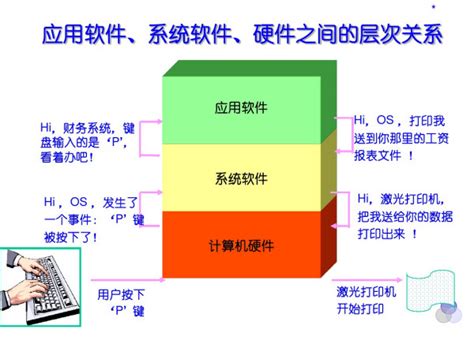 软件为什么可以控制硬件,芯片为什么能控制家用电器