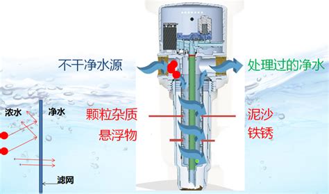 净水器什么牌子好,农村用净水器哪个牌子好