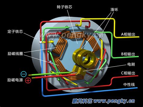 热电厂发电机转子热,发电机转子交流