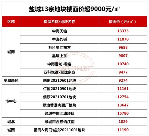 限价限售影响房价,限价能遏制住房价吗