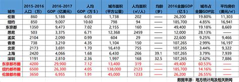 未来十年房价最贵城市,房价涨幅最高的会是哪个城市