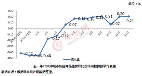 中国地级市平均房价,我老家是广西一个地级市