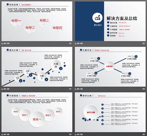 开题报告怎么写,怎么总结开题报告研究现状