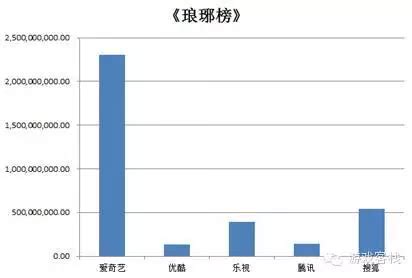 琅琊榜世界等级怎么看,从《琅琊榜》到《雪中悍刀行》