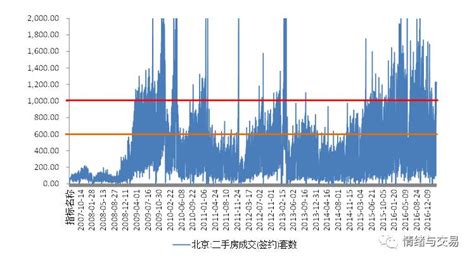 房价如何去杠杆,如何理解居民杠杆